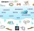 Cloud Media Services