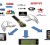 TV Everywhere Strategy or Necessity