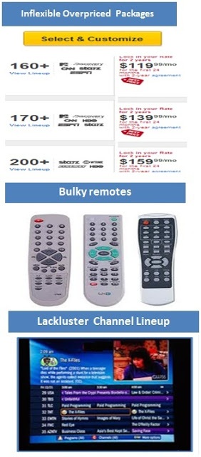 Problems with TV Today