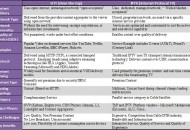 Key Difference OTT vs. IPTV
