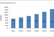 KPMG - Indian Media and Entertainment Growth Forecast